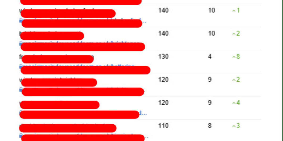 15 Of The Best Twitter Accounts To Discover Seo Consultant Freelance
